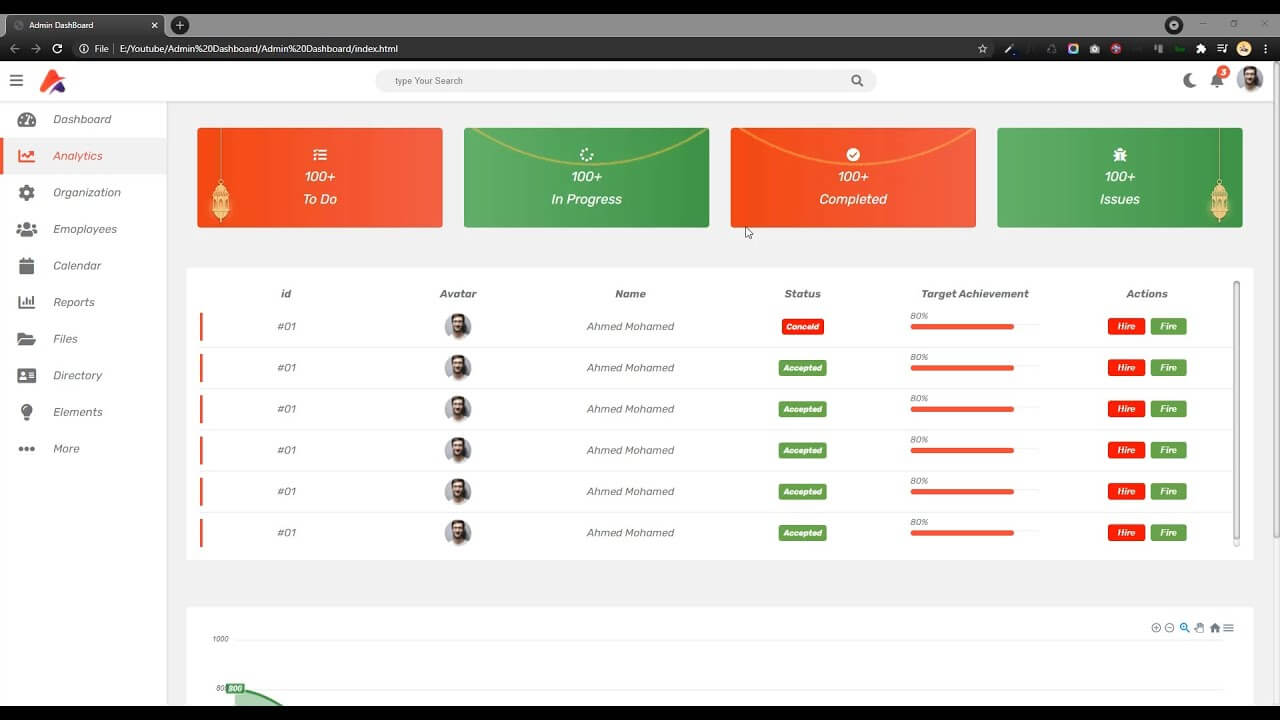 Admin Dashboard Practical Tutorial